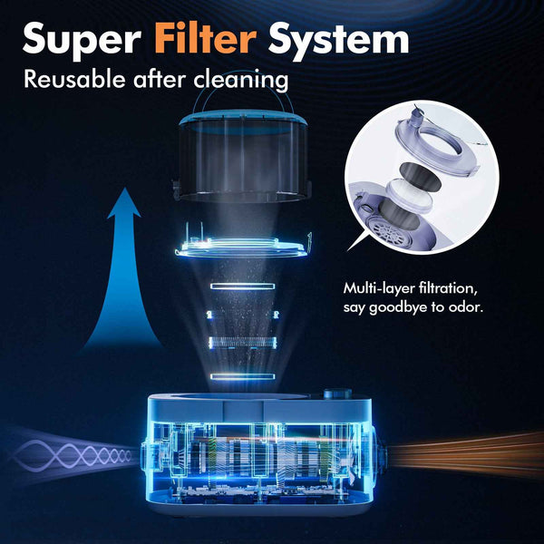 LOVEEPEE Pet Grooming Vacuum Set: Dog Shedding Vacuum With Grooming & Hair Dryer Functions, 9-in-1 Pet Brush Vacuum Equipped With Electric Clippers, 21KPa Adjustable Speed & Temperature - 3L Dust Bin