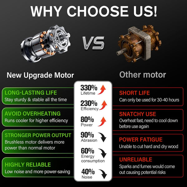 MZK 2-in-1 20V Pole Mini Hedge Trimmer & Grass Shear, 13ft Reach, Electric Hedge Trimmer with Extension Pole, Multi-Angle (Battery and Charger Included) - MZK