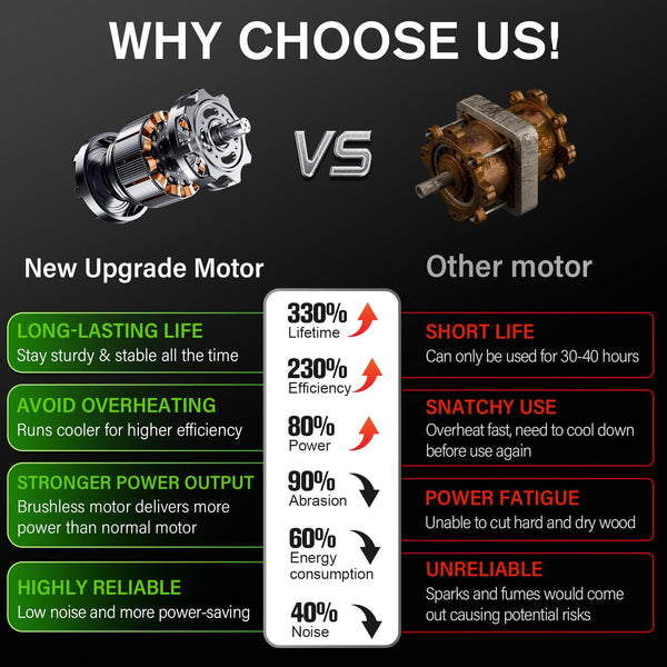 MZK 20V Cordless Hedge Trimmer, Electric Shrub Trimmer Grass Shears Handheld Grass Cutter, Hedge Shear for Garden, Lawn(2.0Ah Battery and Charger Included),HT08D10 - MZK